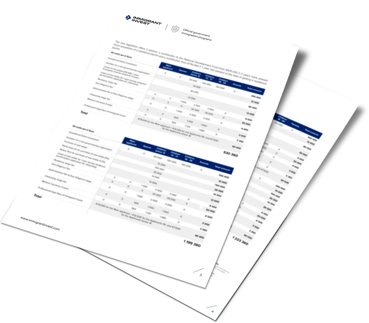 Portugal D7 Visa
