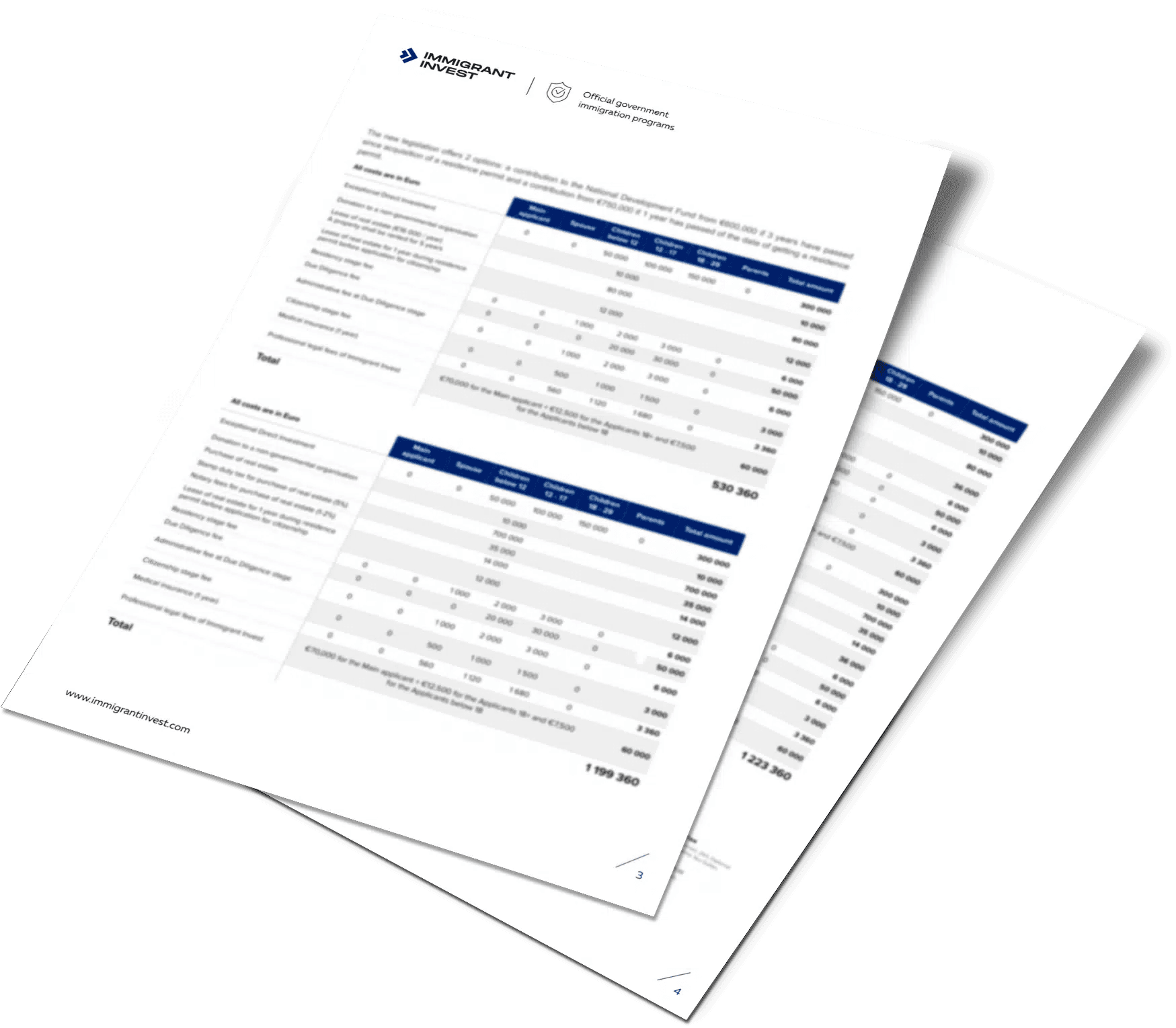 Find out what the Portugal D7 Visa will cost you