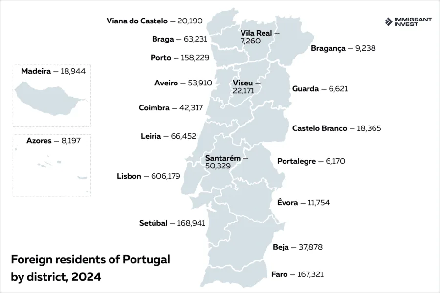 Foreign population in Portugal by region, 2024 | Portugal Golden Visa for families